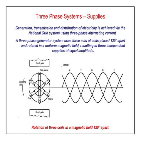 Elect principles 2   three phase systems