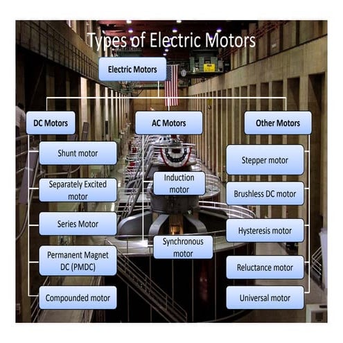 Electric motors