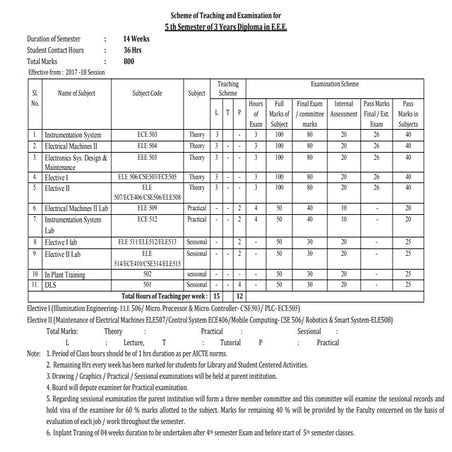 Electrical-Electronics-Engineering.pdf