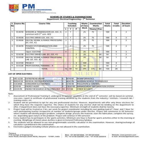 Electrical 7 th sem full