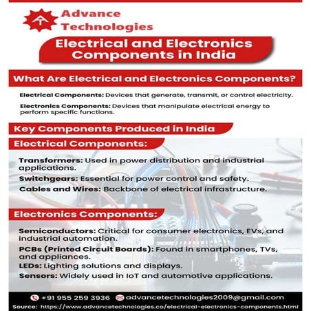 Electrical and Electronics Components in India.pdf