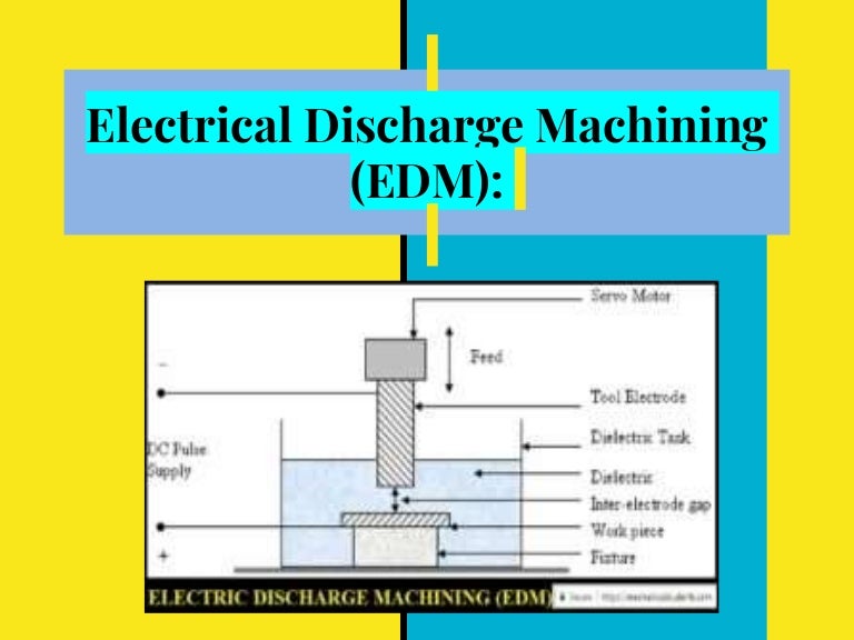 Electrical Discharge Machining (EDM)Working,Advantages,Disadvantages…