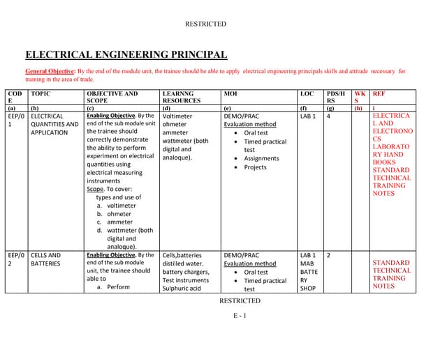 ELECTRICAL ENGINEERING PRINCIPALS-DAHIR.doc