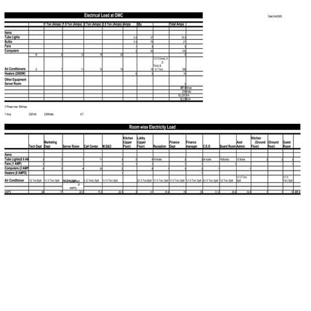 Electrical load report