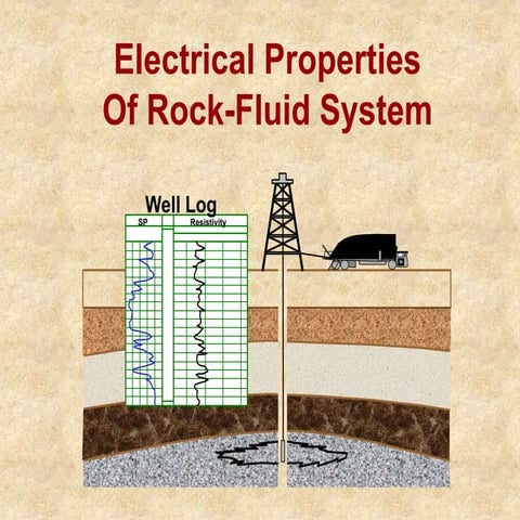 Electrical Properties of Reservoir Rocks