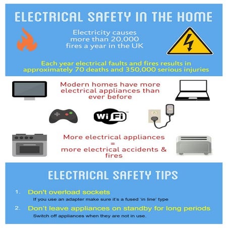 Safety at Home | PDF