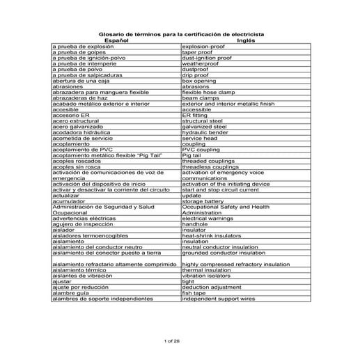 Electrical Terms_---------------------------------------- | PDF