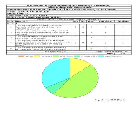 Electric and Hybrid Vehicles and its applications