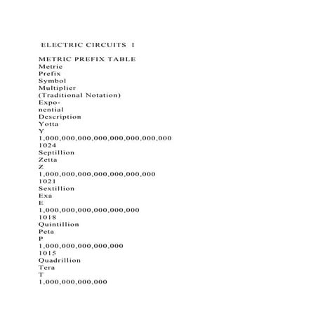  ELECTRIC CIRCUITS  IMETRIC PREFIX TABLEMetricPrefixSymb.docx