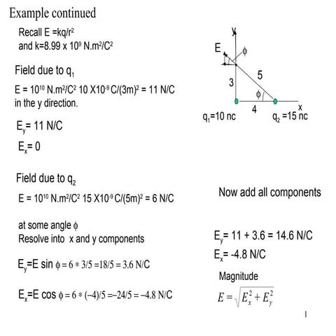 Electric Field Solving Ppt