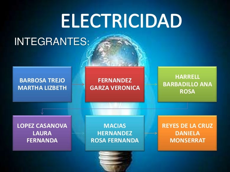 Electricidad