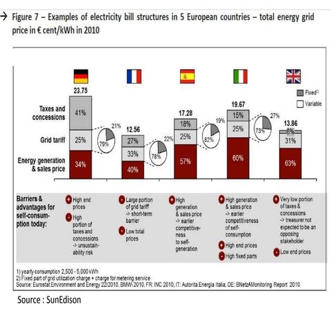 Electricity bill structure | PPTX