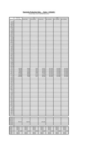 Electricity Production Data (CHUUK)
