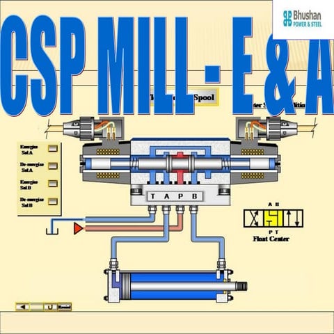 Electro hydraulic system Components and their operation