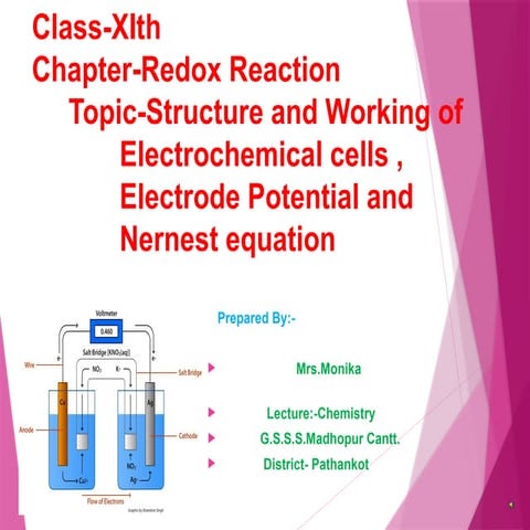 Electrochemical cells or Glavanic  cells.pptx