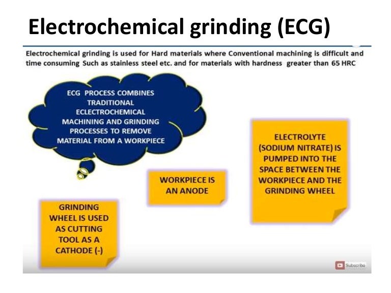 Electrochemical grinding (ecg) and electro chemical honing ppt
