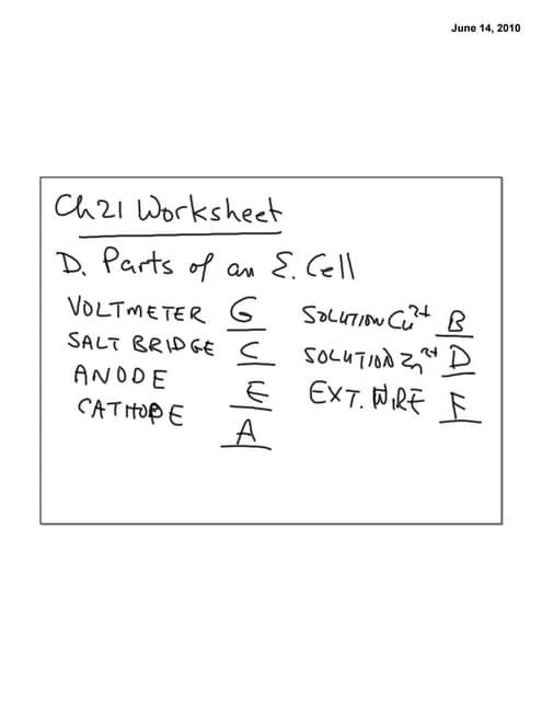 Electrochemistry review
