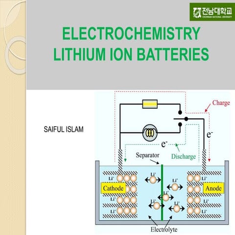 Electrochemistry of Lithium ion Battery
