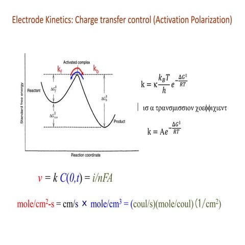 Electrode kinetics