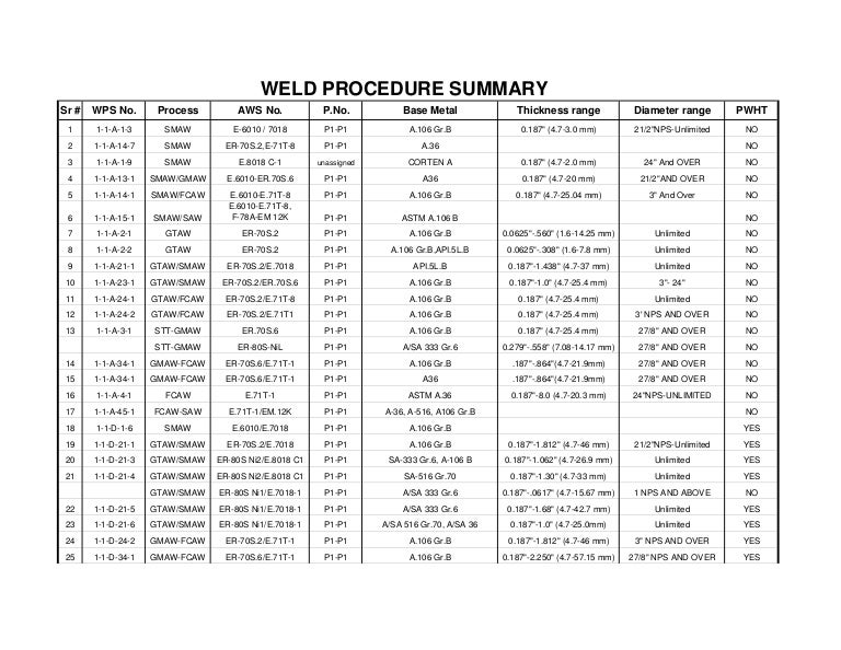 Electrode selection