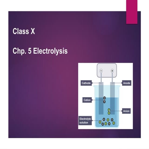 Electrolysis dogshit is in this ppt .pptx