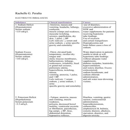 Nursing care plan chronic renal failure | PDF