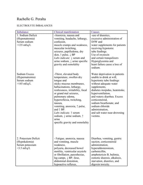 Nursing care plan chronic renal failure | PDF