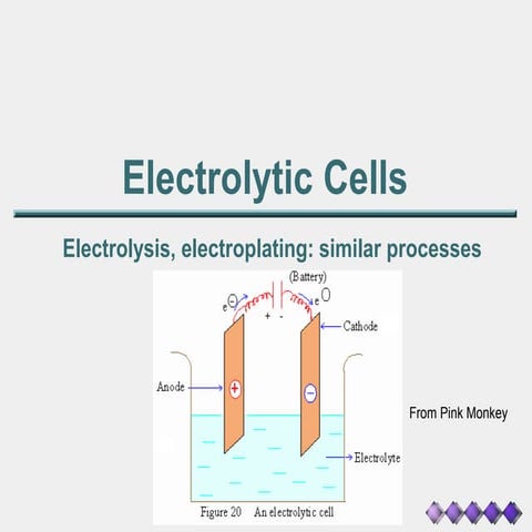 Electrolytic cells