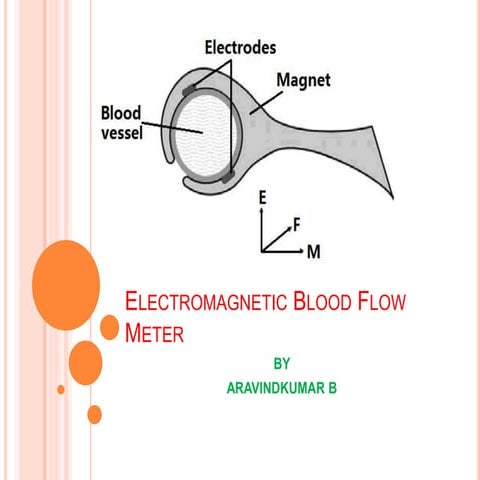 Electromagnetic blood flow meter
