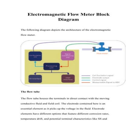 Electromagnetic flow meter block diagram