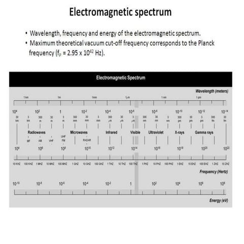 Electromagnetic spectrum