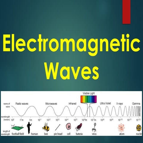 ELECTROMAGNETIC WAVES.. physics notes5.pptx