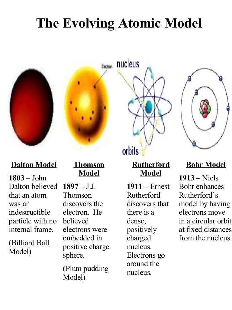 valence n configuration electron Configuration Electron