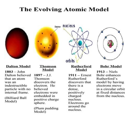 Electron Configuration
