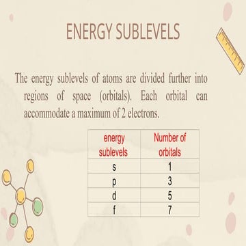 ELECTRON CONFIGURATION AND ORBITAL DIAGRAM.pptx