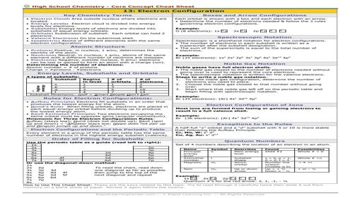 Chemical bonding cheat sheet
