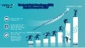 Electronic Data Interchange (EDI) Market to Garner US$ 49213.1 million, Globally, by 2027 at 9.5% CAGR: The Insight Partners 1 electronicdatainterchangeedimarketforecastto2027 211112185319 thumbnail 2
