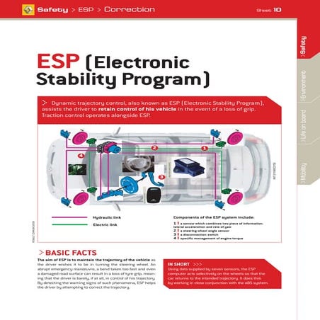 Electronic stability program (esp)
