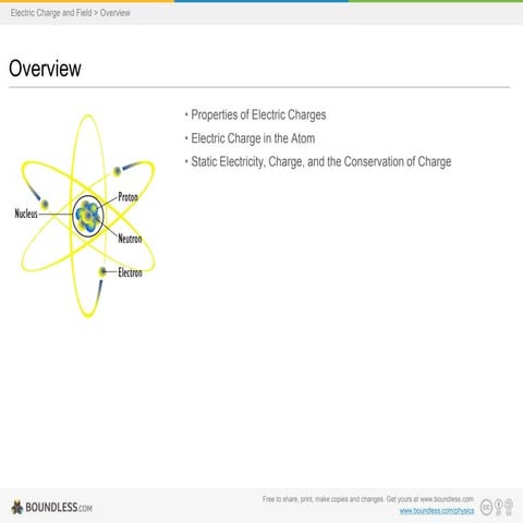 Electrostatics Lecture