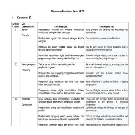 Elemen dan Kemahiran dalam KPPB: Kompetensi 6C, 3E, dan Reka Bentuk ...