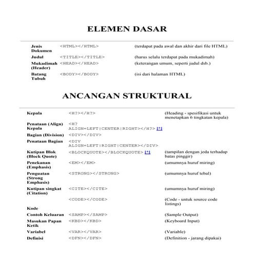 Elemen elemen html | DOCX