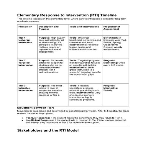 Elementary Response to Intervention (RTI) Timeline.docx