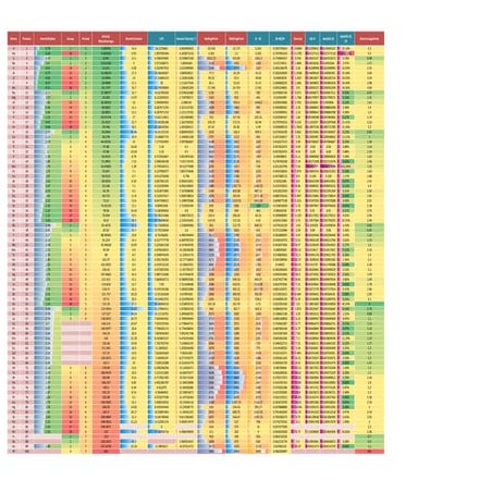 Wire Strand Chart | PDF