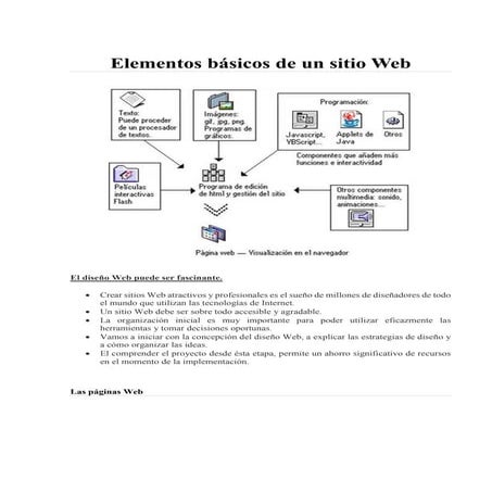 Elementos básicos de un sitio web