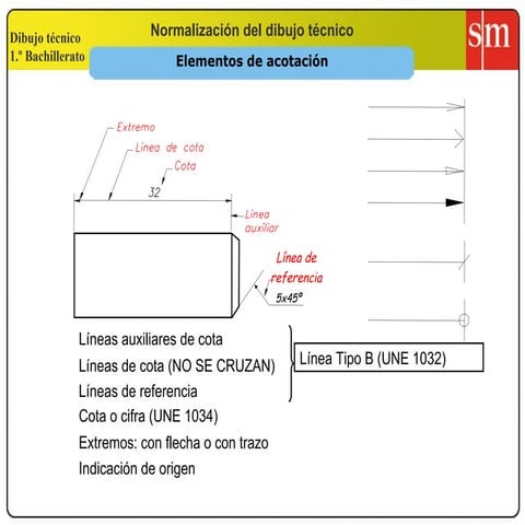 Elementos de acotacion