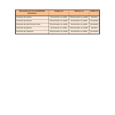 Elementos de la contabilidad financiera