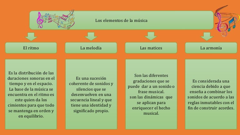 Elementos de la musica