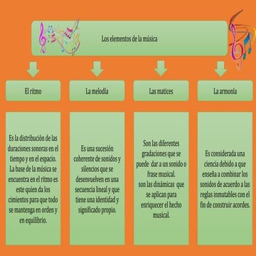 Elementos de la musica
