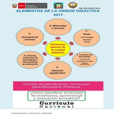 ELEMENTOS DE LA UNIDAD DIDÁCTICA 2017