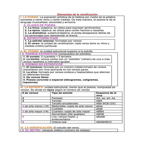 Elementos de la versificación